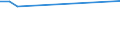 Flow: Exports / Measure: Values / Partner Country: Sri Lanka / Reporting Country: Australia