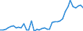 Flow: Exports / Measure: Values / Partner Country: World / Reporting Country: Denmark