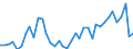 Flow: Exports / Measure: Values / Partner Country: World / Reporting Country: Finland