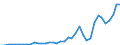 Flow: Exports / Measure: Values / Partner Country: World / Reporting Country: Greece