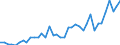 Flow: Exports / Measure: Values / Partner Country: World / Reporting Country: Japan