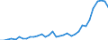 Flow: Exports / Measure: Values / Partner Country: World / Reporting Country: Mexico