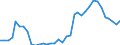 Handelsstrom: Exporte / Maßeinheit: Werte / Partnerland: World / Meldeland: New Zealand