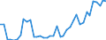 Handelsstrom: Exporte / Maßeinheit: Werte / Partnerland: World / Meldeland: Switzerland incl. Liechtenstein