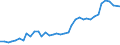 Flow: Exports / Measure: Values / Partner Country: World / Reporting Country: United Kingdom