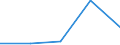 Flow: Exports / Measure: Values / Partner Country: Bahrain / Reporting Country: Belgium