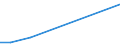 Flow: Exports / Measure: Values / Partner Country: Bahrain / Reporting Country: Greece