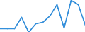 Flow: Exports / Measure: Values / Partner Country: Bahrain / Reporting Country: Switzerland incl. Liechtenstein