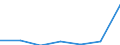 Flow: Exports / Measure: Values / Partner Country: Belgium, Luxembourg / Reporting Country: Austria