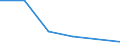 Flow: Exports / Measure: Values / Partner Country: Belgium, Luxembourg / Reporting Country: Greece