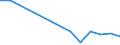 Flow: Exports / Measure: Values / Partner Country: Belgium, Luxembourg / Reporting Country: Poland