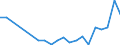 Flow: Exports / Measure: Values / Partner Country: Belgium, Luxembourg / Reporting Country: Portugal