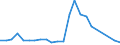 Flow: Exports / Measure: Values / Partner Country: Belgium, Luxembourg / Reporting Country: USA incl. PR. & Virgin Isds.