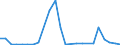 Flow: Exports / Measure: Values / Partner Country: Canada / Reporting Country: Australia