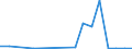 Flow: Exports / Measure: Values / Partner Country: Canada / Reporting Country: Austria