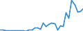 Flow: Exports / Measure: Values / Partner Country: Canada / Reporting Country: Chile