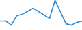 Flow: Exports / Measure: Values / Partner Country: Canada / Reporting Country: Denmark