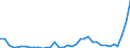 Flow: Exports / Measure: Values / Partner Country: World / Reporting Country: Australia