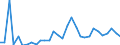 Flow: Exports / Measure: Values / Partner Country: World / Reporting Country: Belgium