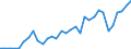 Flow: Exports / Measure: Values / Partner Country: World / Reporting Country: Chile