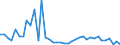 Flow: Exports / Measure: Values / Partner Country: World / Reporting Country: Denmark