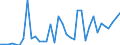 Flow: Exports / Measure: Values / Partner Country: World / Reporting Country: France incl. Monaco & overseas