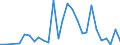 Flow: Exports / Measure: Values / Partner Country: World / Reporting Country: Korea, Rep. of