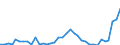 Flow: Exports / Measure: Values / Partner Country: World / Reporting Country: New Zealand