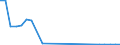 Flow: Exports / Measure: Values / Partner Country: World / Reporting Country: Slovakia