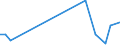 Flow: Exports / Measure: Values / Partner Country: World / Reporting Country: Slovenia