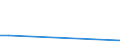 Flow: Exports / Measure: Values / Partner Country: Bahrain / Reporting Country: Australia