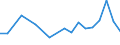 Flow: Exports / Measure: Values / Partner Country: Barbados / Reporting Country: United Kingdom