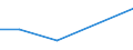 Flow: Exports / Measure: Values / Partner Country: China / Reporting Country: Belgium