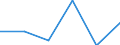 Flow: Exports / Measure: Values / Partner Country: China / Reporting Country: Canada