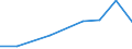 Flow: Exports / Measure: Values / Partner Country: China / Reporting Country: France incl. Monaco & overseas