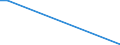 Flow: Exports / Measure: Values / Partner Country: China / Reporting Country: Netherlands