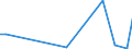 Flow: Exports / Measure: Values / Partner Country: China / Reporting Country: Spain