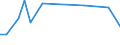 Flow: Exports / Measure: Values / Partner Country: Fiji / Reporting Country: Australia