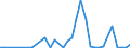 Flow: Exports / Measure: Values / Partner Country: Fiji / Reporting Country: New Zealand