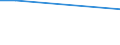 Flow: Exports / Measure: Values / Partner Country: Germany / Reporting Country: Australia