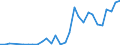 Flow: Exports / Measure: Values / Partner Country: Germany / Reporting Country: Belgium