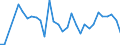 Flow: Exports / Measure: Values / Partner Country: Germany / Reporting Country: Czech Rep.