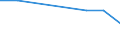 Flow: Exports / Measure: Values / Partner Country: Germany / Reporting Country: Hungary