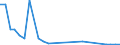 Flow: Exports / Measure: Values / Partner Country: Germany / Reporting Country: Israel