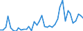 Flow: Exports / Measure: Values / Partner Country: Germany / Reporting Country: Italy incl. San Marino & Vatican