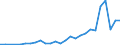 Flow: Exports / Measure: Values / Partner Country: Germany / Reporting Country: Mexico