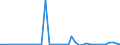 Flow: Exports / Measure: Values / Partner Country: Germany / Reporting Country: Netherlands