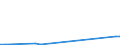 Flow: Exports / Measure: Values / Partner Country: Germany / Reporting Country: Portugal