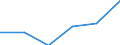 Flow: Exports / Measure: Values / Partner Country: Germany / Reporting Country: Slovakia