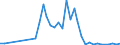 Flow: Exports / Measure: Values / Partner Country: Germany / Reporting Country: Switzerland incl. Liechtenstein